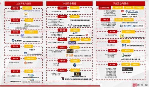 天津數(shù)字創(chuàng)意產業(yè) 文化產業(yè)與科技的跨界碰撞與數(shù)字文化創(chuàng)意軟件開發(fā)的崛起